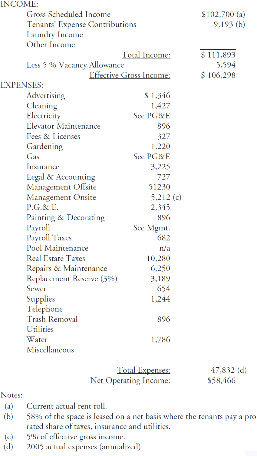 sample partial net pro forma operating statement