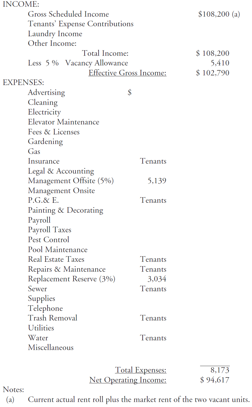 sample triple net pro forma operating statement